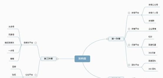 現(xiàn)在如何推廣品牌？具體有哪些步驟呢？