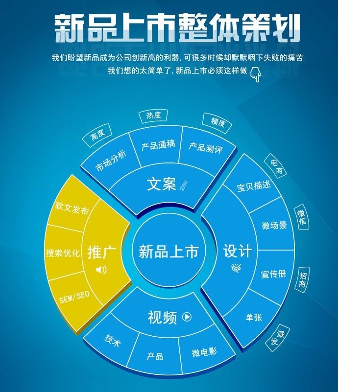 宣傳策劃的方式有哪些？宣傳策劃書怎么寫？