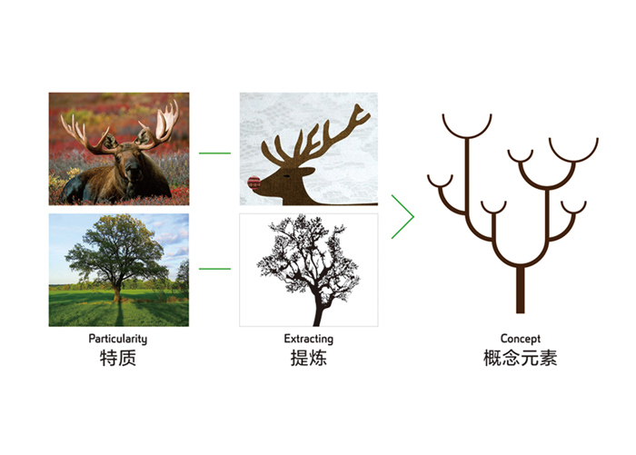北京標識設計要點是什么？包含哪些內(nèi)容