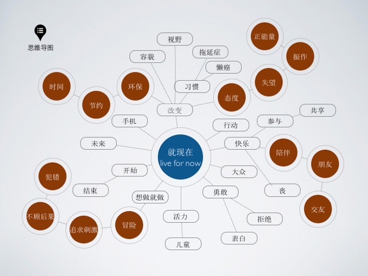 廣告設(shè)計方案怎么寫？這些技巧值得學(xué)習(xí)