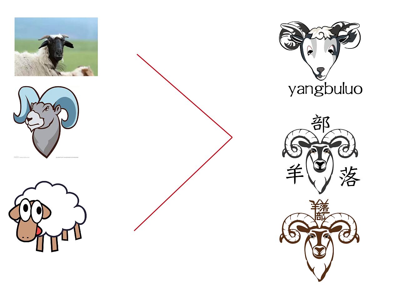 logo設計屬于哪個專業(yè)？logo設計有哪些要點？