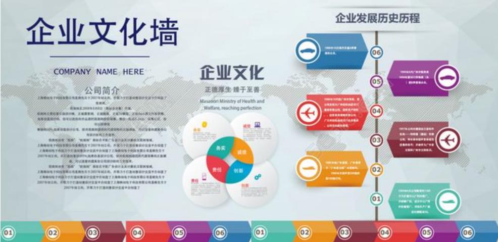 企業(yè)文化包括哪些內(nèi)容？企業(yè)文化設(shè)計的要點是什么？