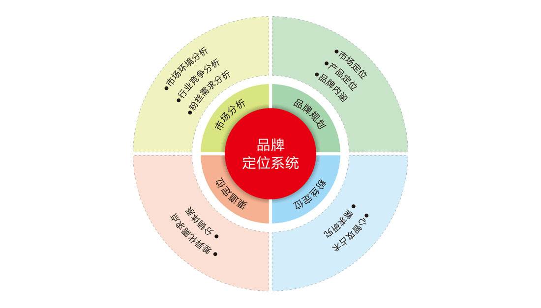 如何尋找知名品牌策劃公司？為什么要做品牌策劃？