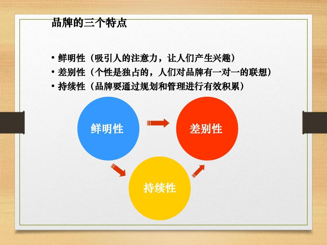 vi設(shè)計有哪些要點？品牌發(fā)展規(guī)劃有哪些要點？