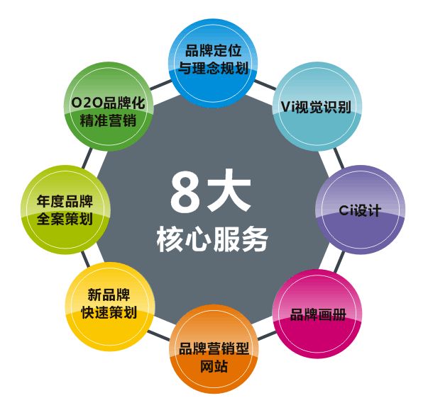 長(zhǎng)沙品牌策劃公司哪個(gè)比較好？品牌策劃的作用你都了解嗎？