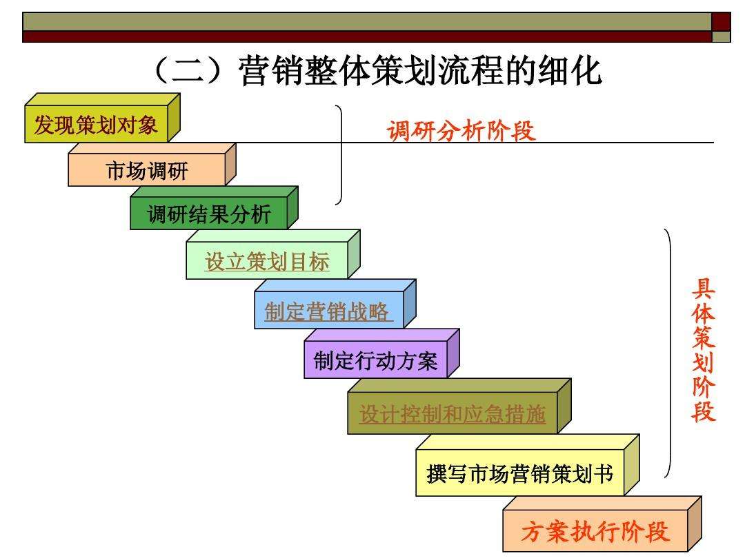 昆明營(yíng)銷策劃公司哪個(gè)比較好？營(yíng)銷策劃包括哪些內(nèi)容？