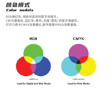 設(shè)計(jì)知識，設(shè)計(jì)色彩知識